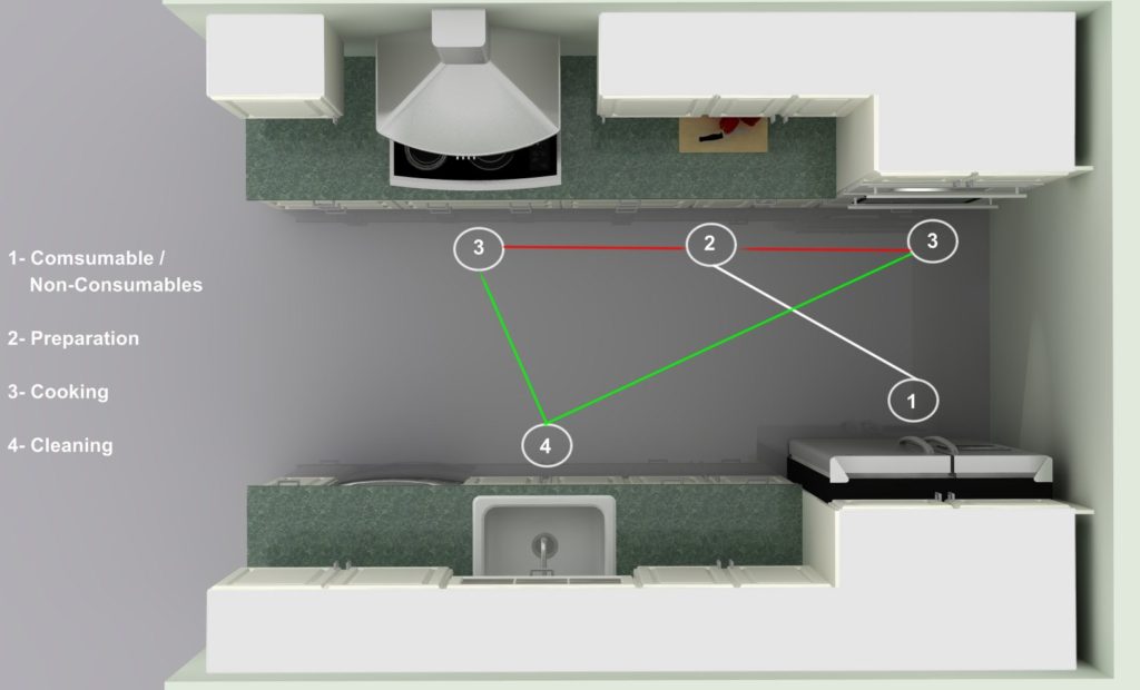 Ikea Kitchen Layouts Pros And Cons Of A Galley Kitchen