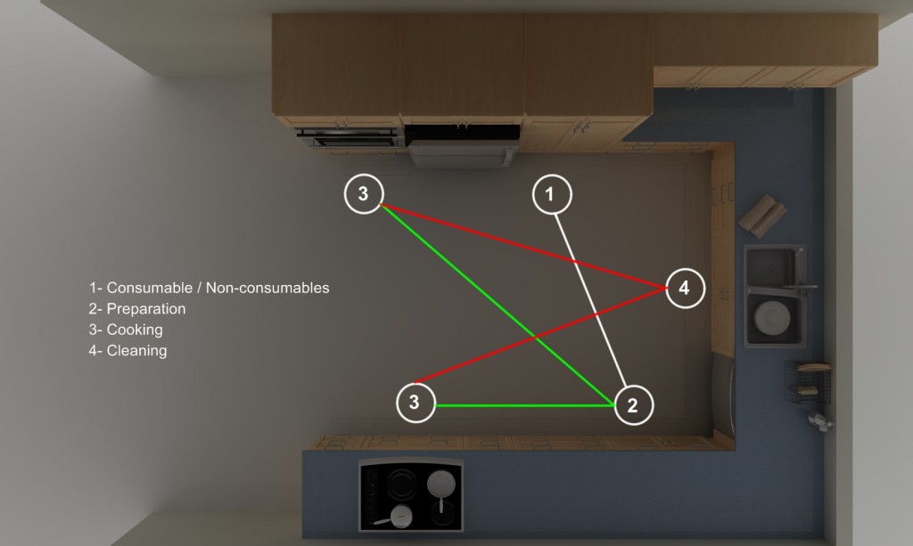 Designer tips: PROS and of IKEA kitchen