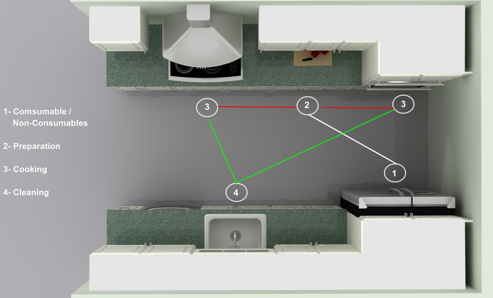  IKEA  kitchen  layouts Pros and cons of a galley  kitchen 