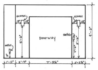 How to take kitchen measurements in 5 steps