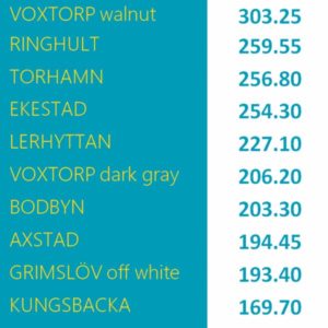 IKEA Prices