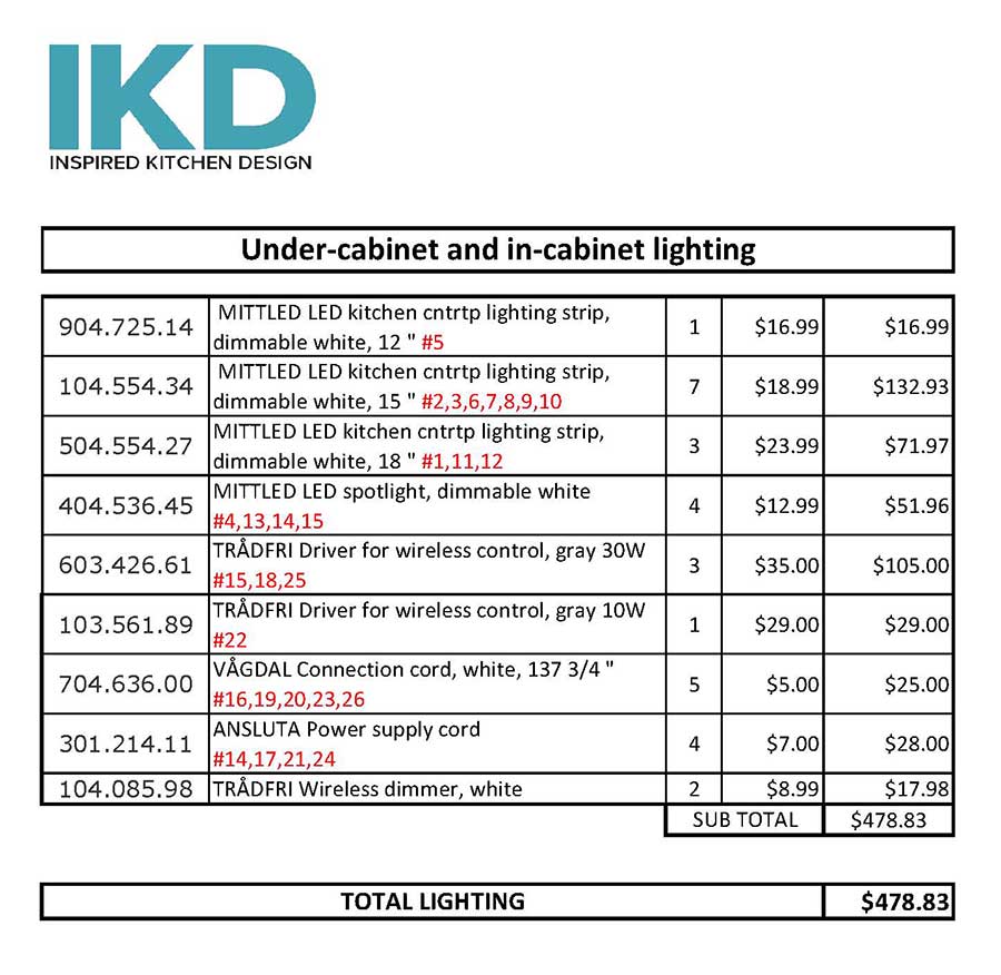 MITTLED: Understanding IKEA's Cabinet Lighting System