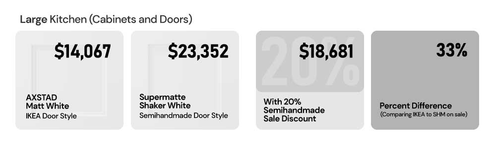 Large kitchen cabinets and doors price comparison