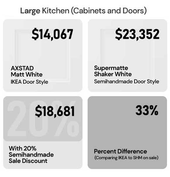 Large kitchen cabinets and doors price comparison