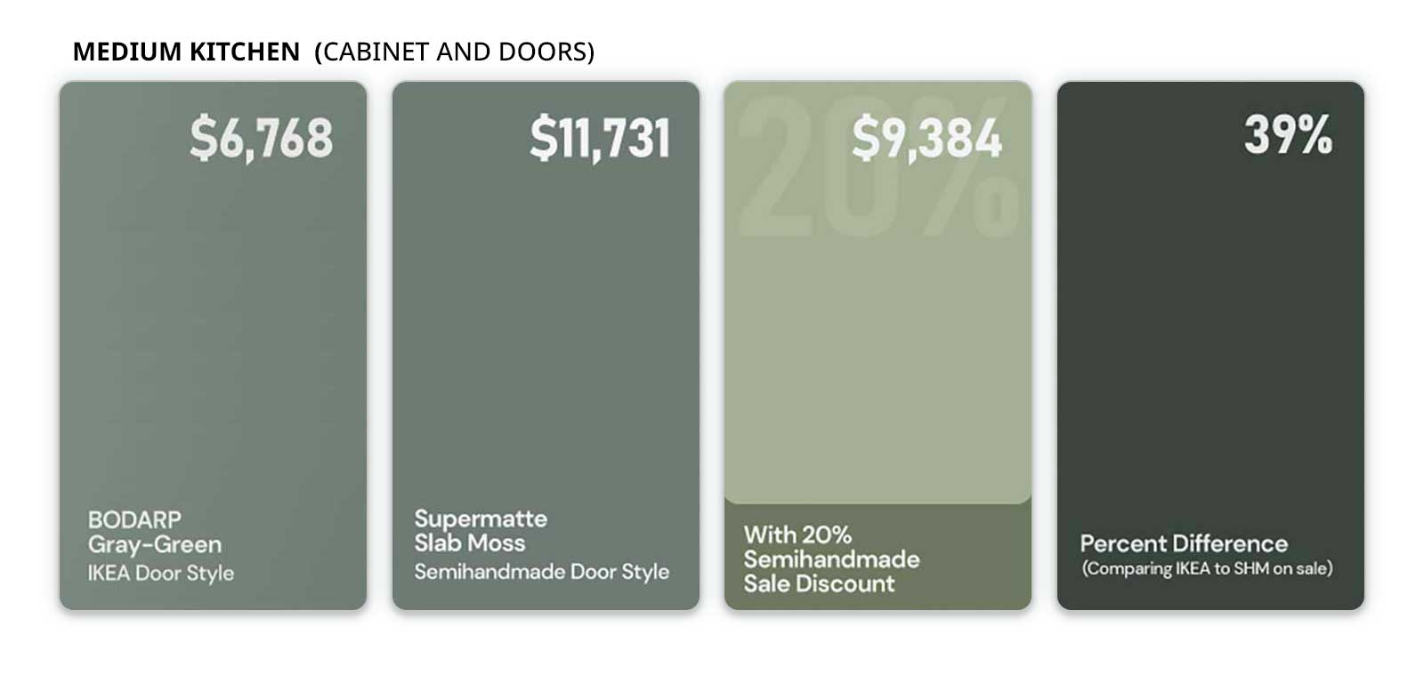 Medium kitchen cabinets and doors price comparison