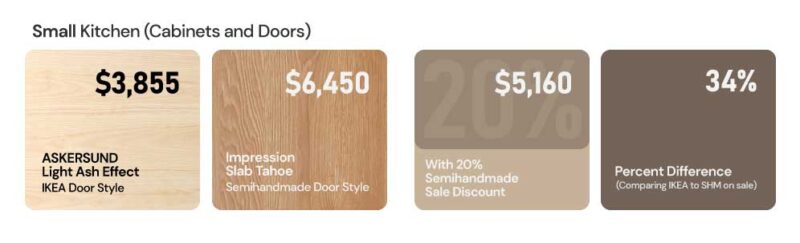 Upgrading Your IKEA Kitchen: Comparing Costs of Custom vs IKEA Cabinet ...