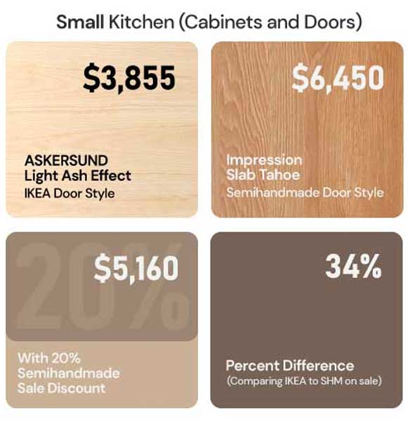 Small kitchen cabinets and Doors price comparison