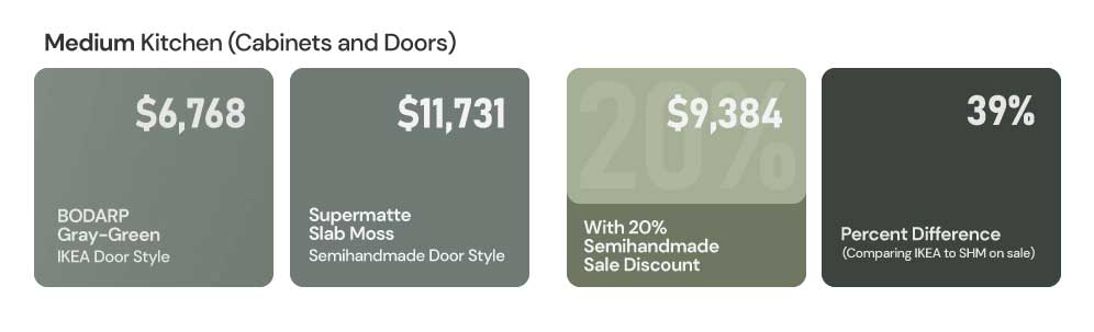 medium kitchen cabinets and doors price comparison