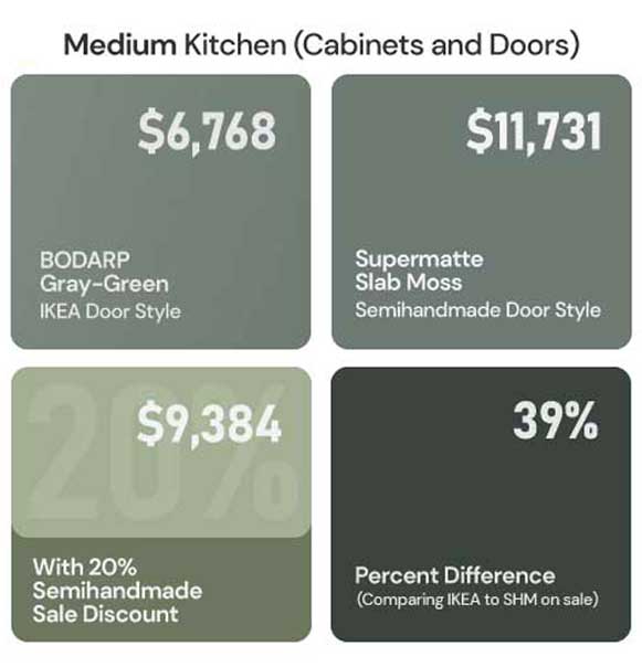 medium kitchen cabinets and doors price comparison