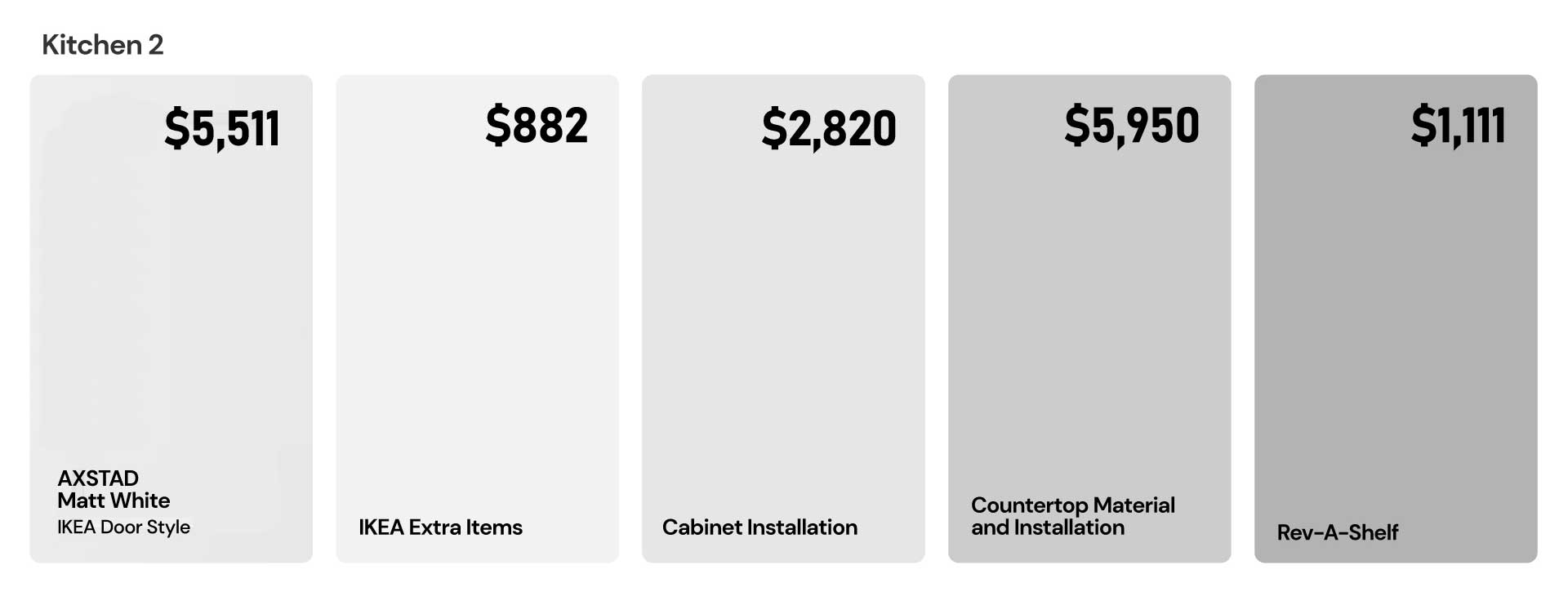 IKEA design installation and costs