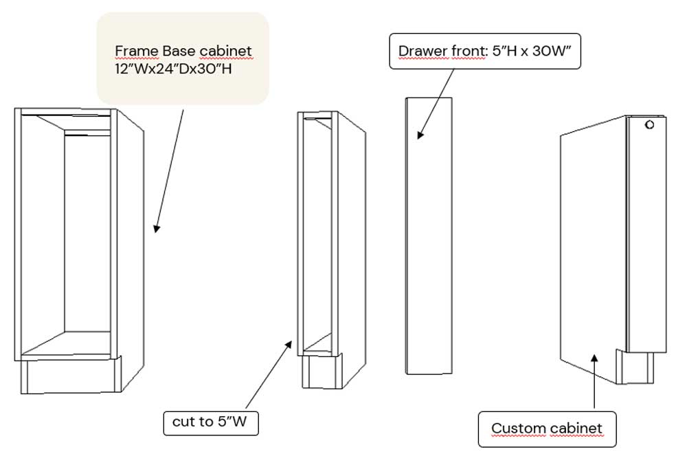 Custom cabinet box instructions with dimensions