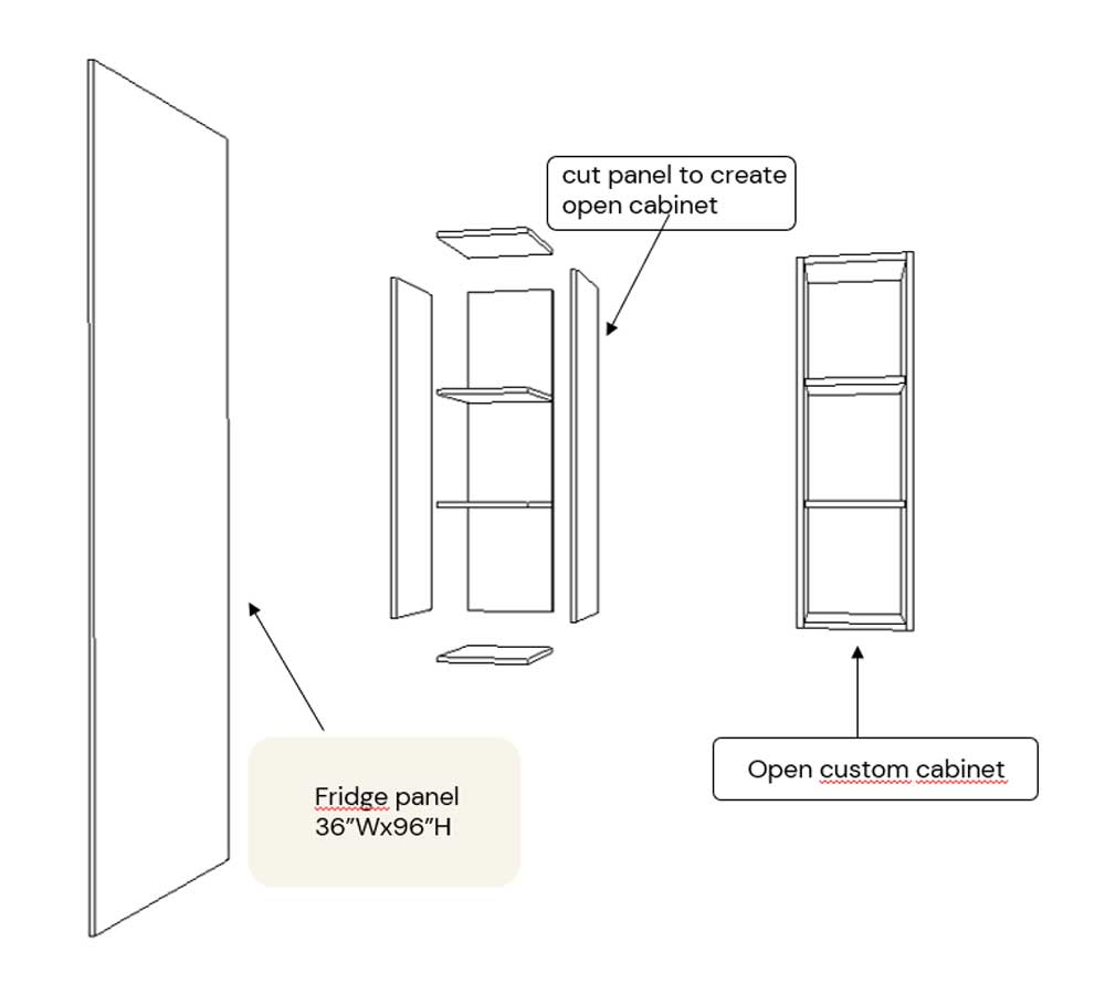 instructions for open custom cabinet made from side panels