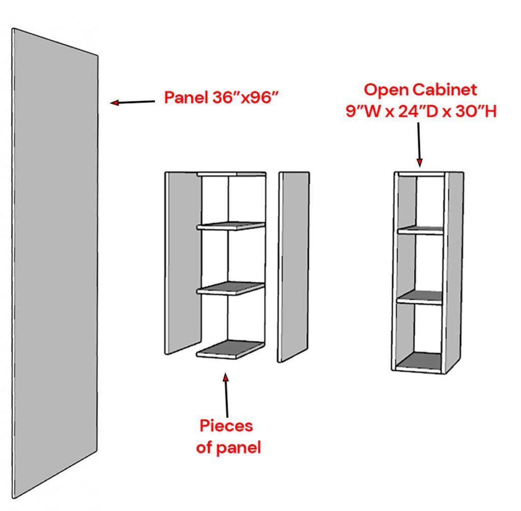 Diagram of IKEA SEKTION cabinets with CAPITA legs