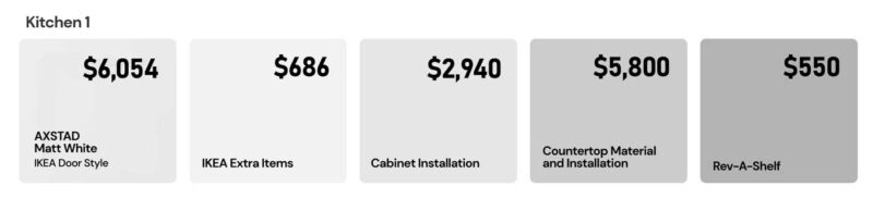 What does an IKEA kitchen cost?