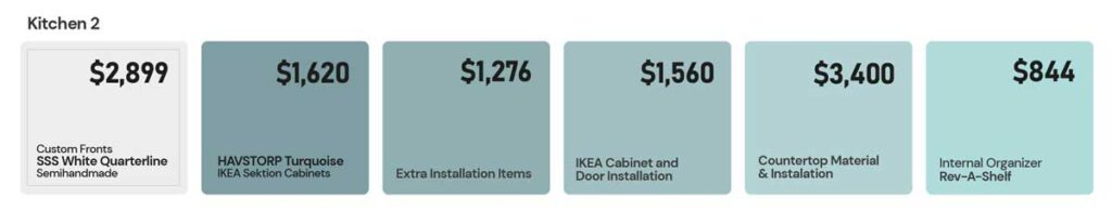 IKEA cabinet installation costs