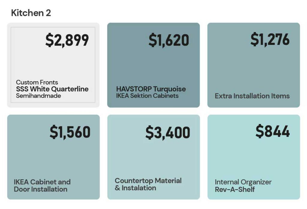 IKEA cabinet installation costs