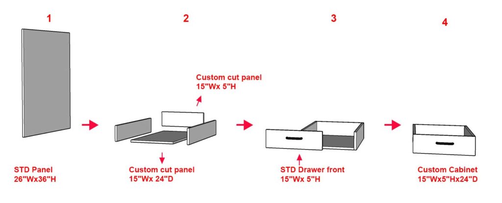 IKEA cabinet panel hacks