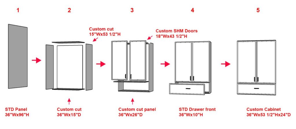 IKEA cabinet custom panels