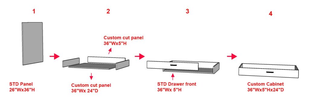 Custom cabinet panels from IKEA