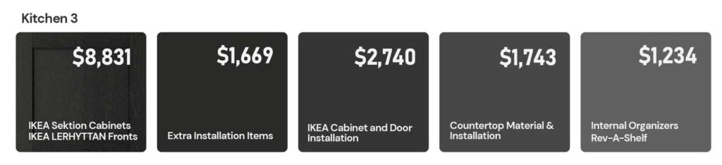 IKEA kitchen total installation product cost