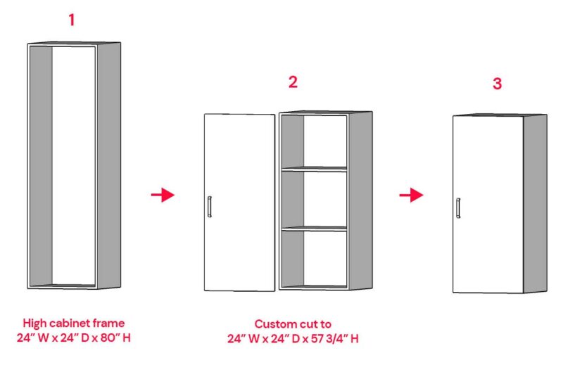 IKEA Kitchen Costs Real Numbers from Professional Kitchen Designers