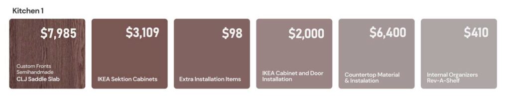 IKEA Kitchen product cost