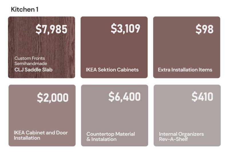 IKEA Kitchen Costs: Real Numbers from Professional Kitchen Designers