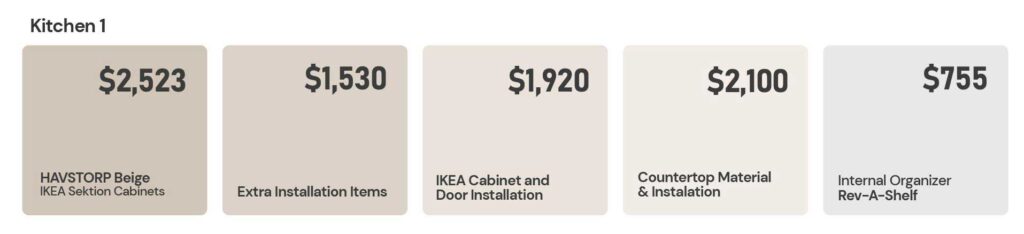 IKEA installation cost for cabinet