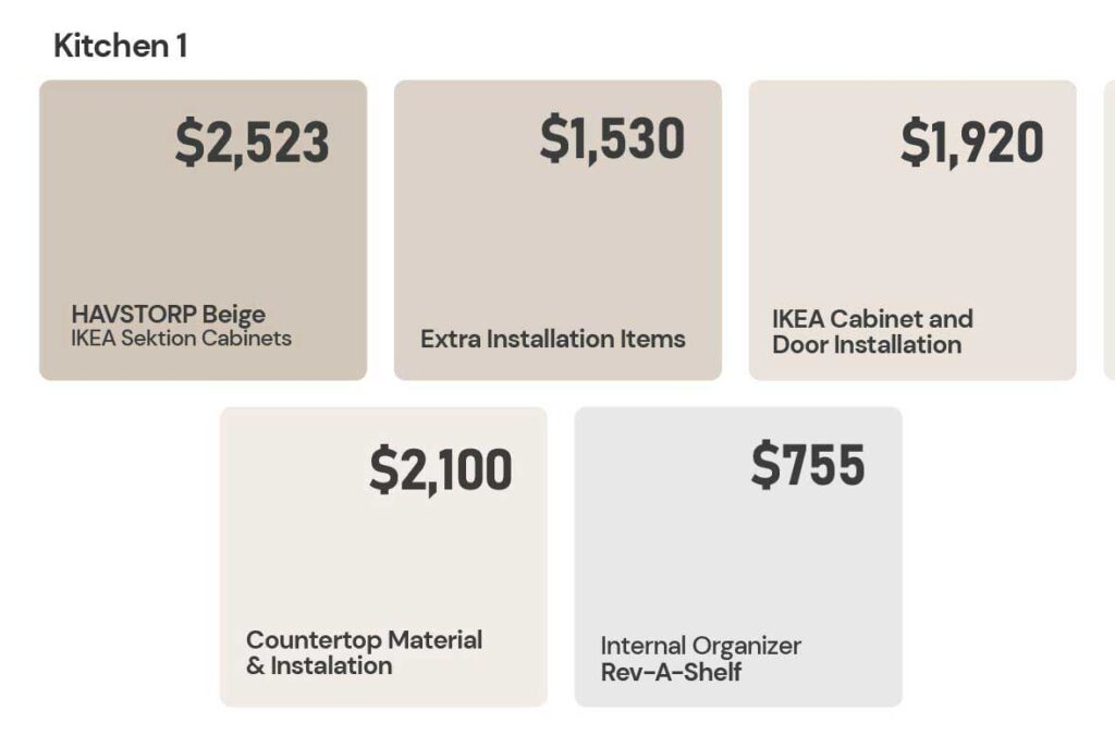 IKEA installation cost for cabinet