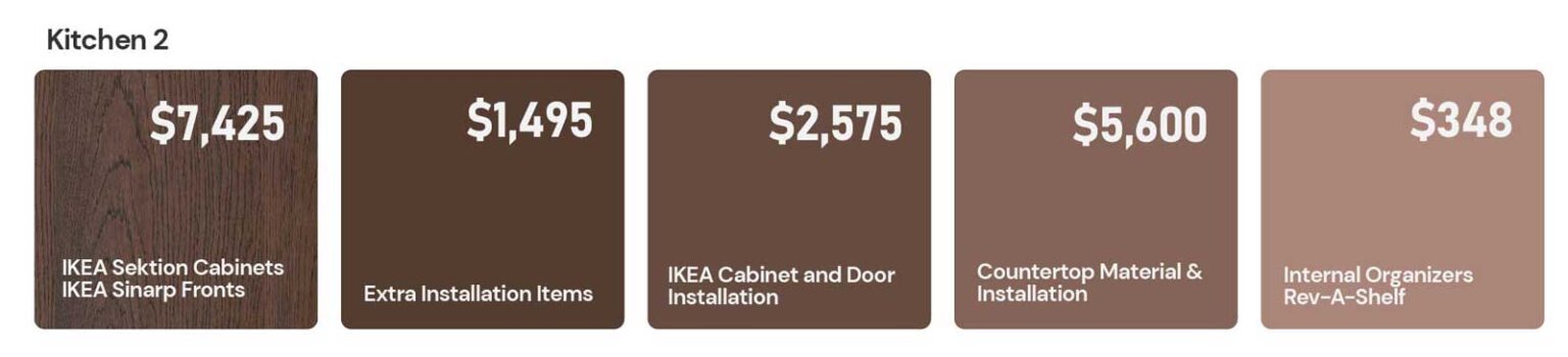 Curated visual reference: Curated Kitchen Designer Cost Gallery View 47