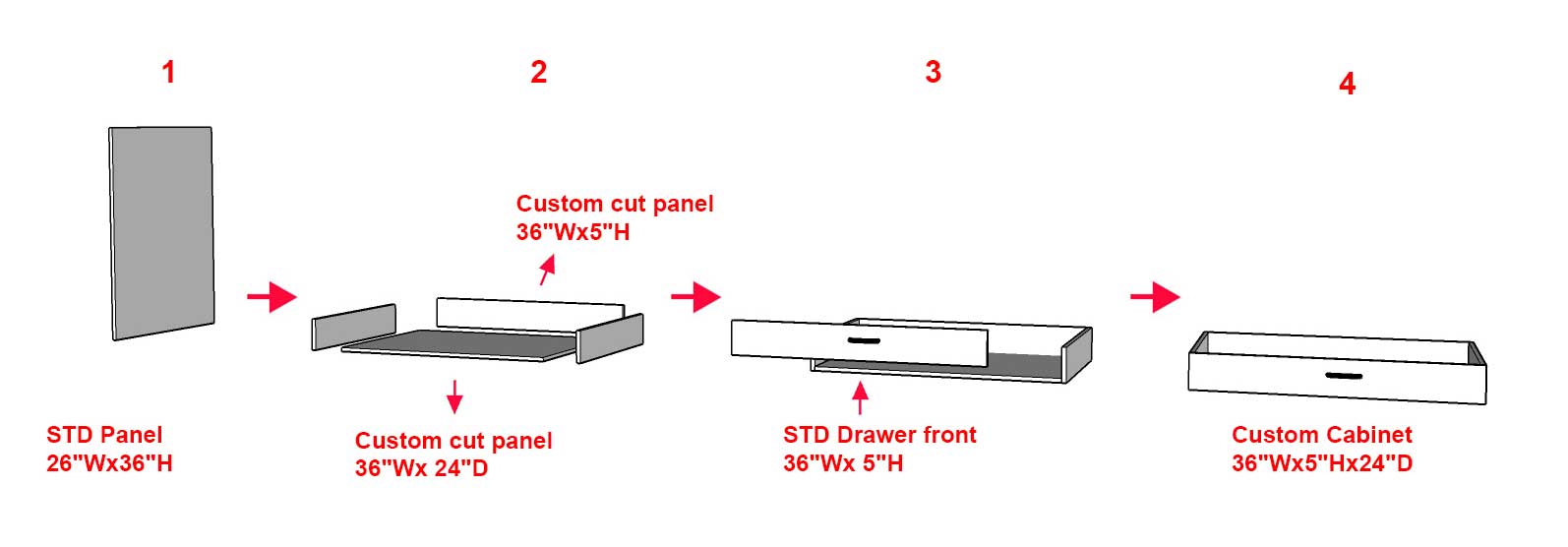 image showing how to make a 5” drawer from a 26”W x 36”H IKEA panel