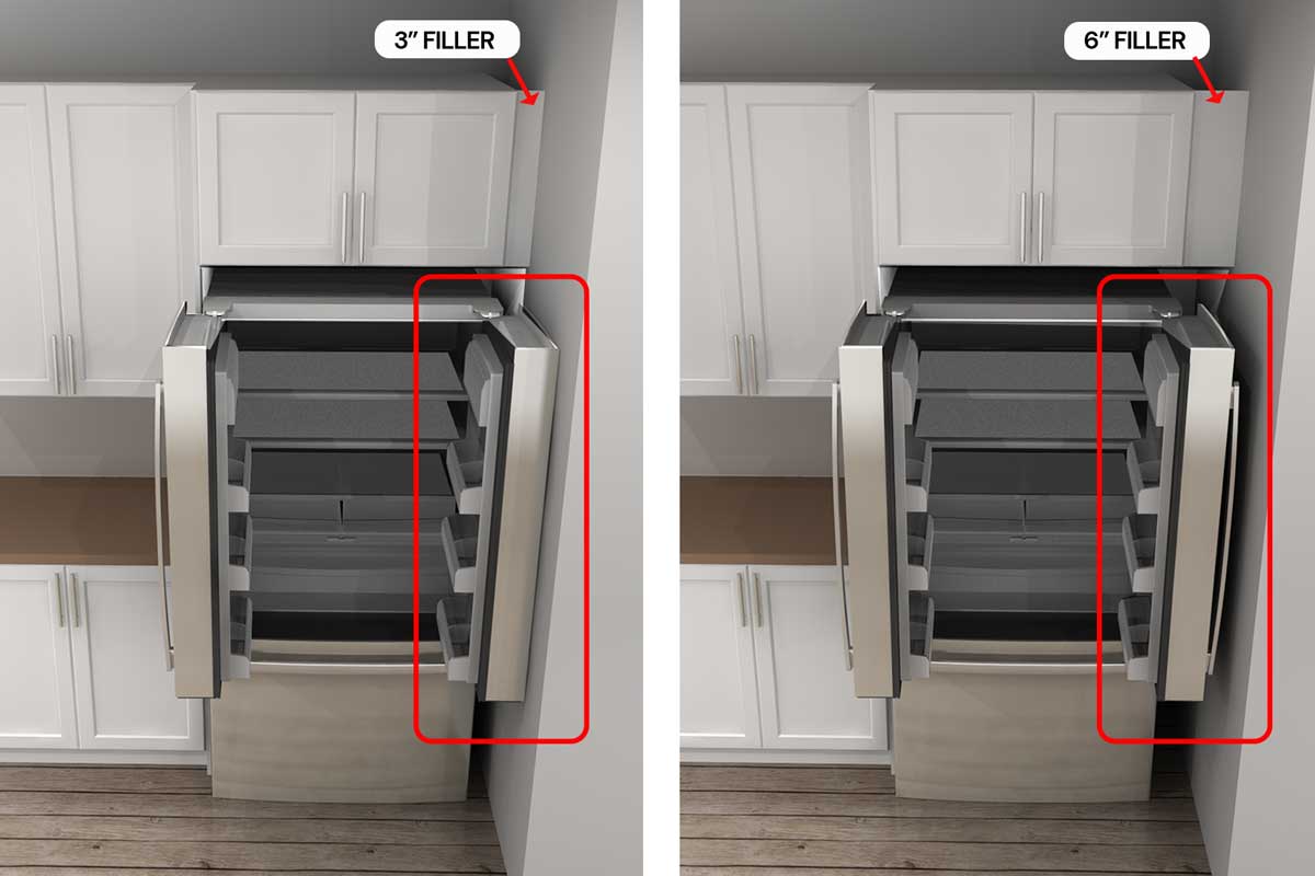 hoe een koelkast opent met een vulmiddel van 3 inch versus een vulmiddel van 6 inch in het IKEA keukenontwerp