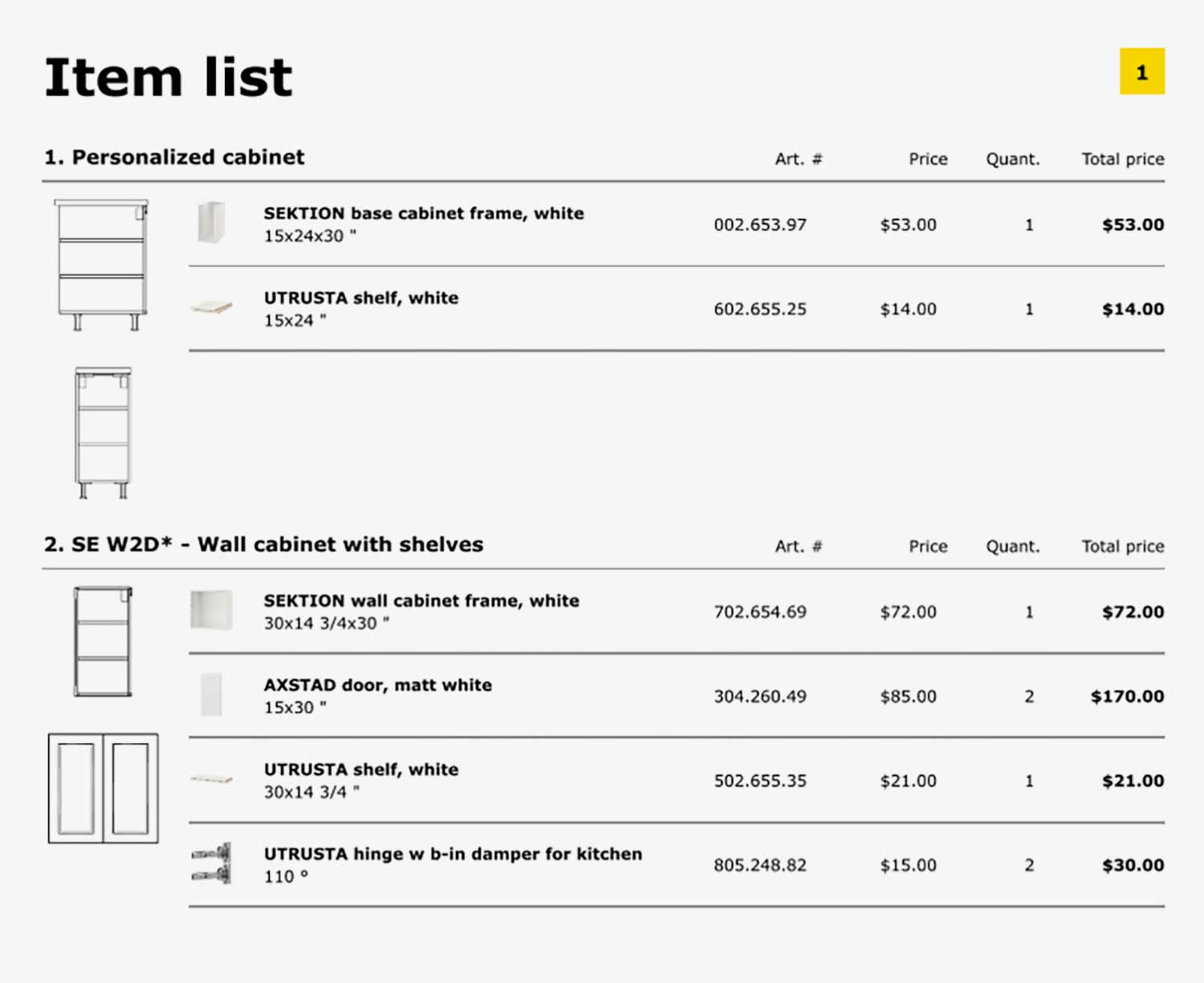 IKEA wasruimte-itemlijst van IKD