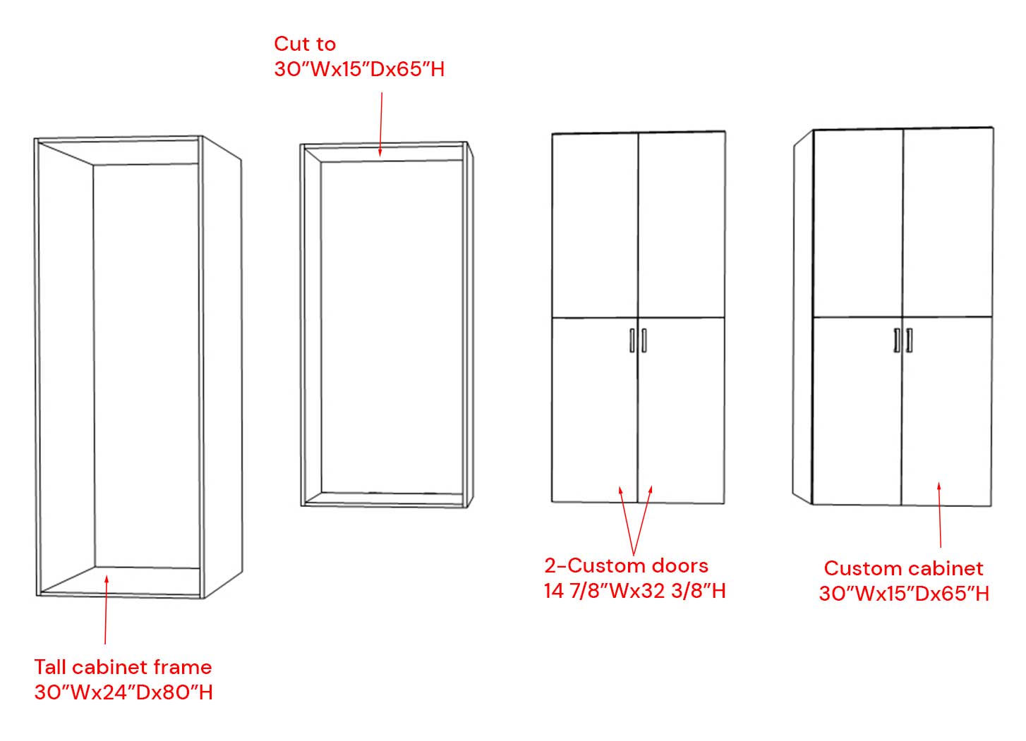 IKEA’s SEKTION kitchen system cabinet frame and Semihandmade Supermatte Shaker Light Gray door fronts, design and measurements