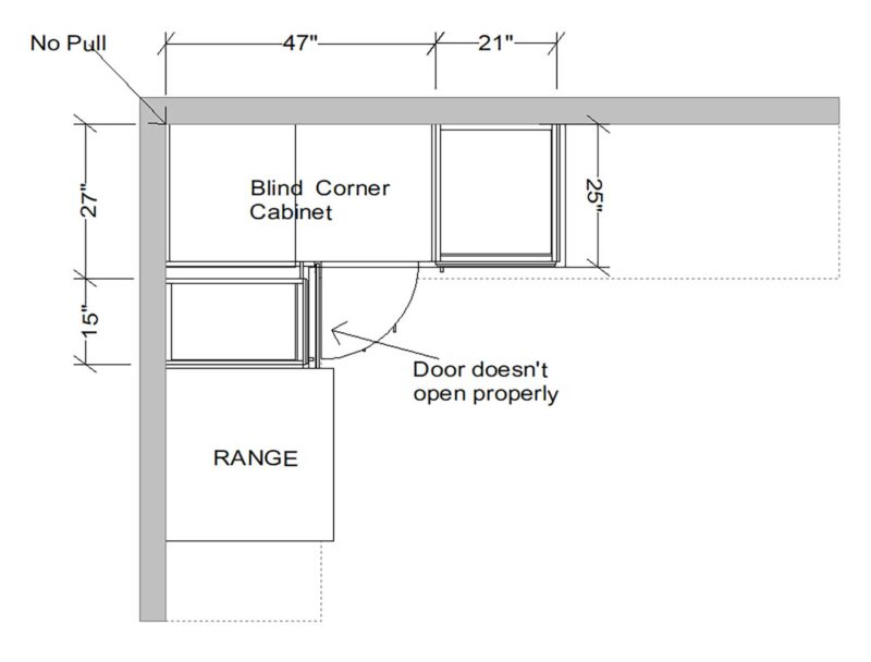 Avoiding Common DIY Mistakes in IKEA Kitchen Design