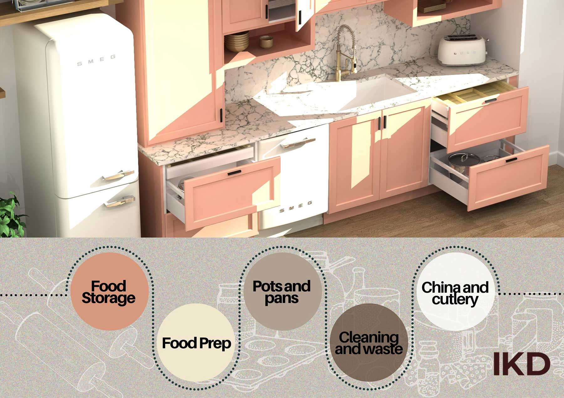 Factors to consider when budgeting for kitchen organization