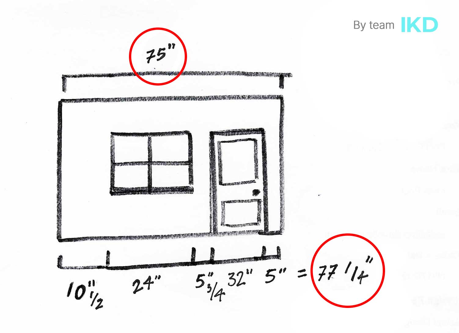 Sketch of wrong measurements